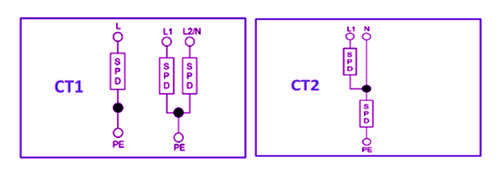 روش اتصال  surgearester به دو نوع  CT1 , CT2تقسیم می‌شود 