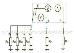 تست مقاومت سیستم ارتینگ به روش استاندارد چهار سیمه