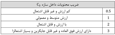 جدول محتویات داخل سازه