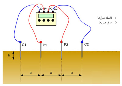 تاسیسات کشتی