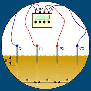 مقاومت ویژه خاک (soil resistivity)